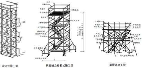 壁連座是什麼|營造外牆框式施工架壁連座安全性探討